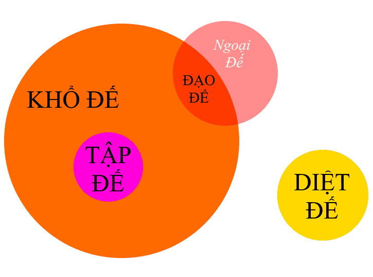 Tứ diệu đế