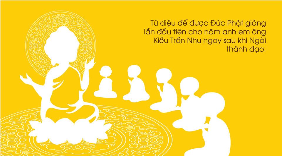 Tứ diệu đế